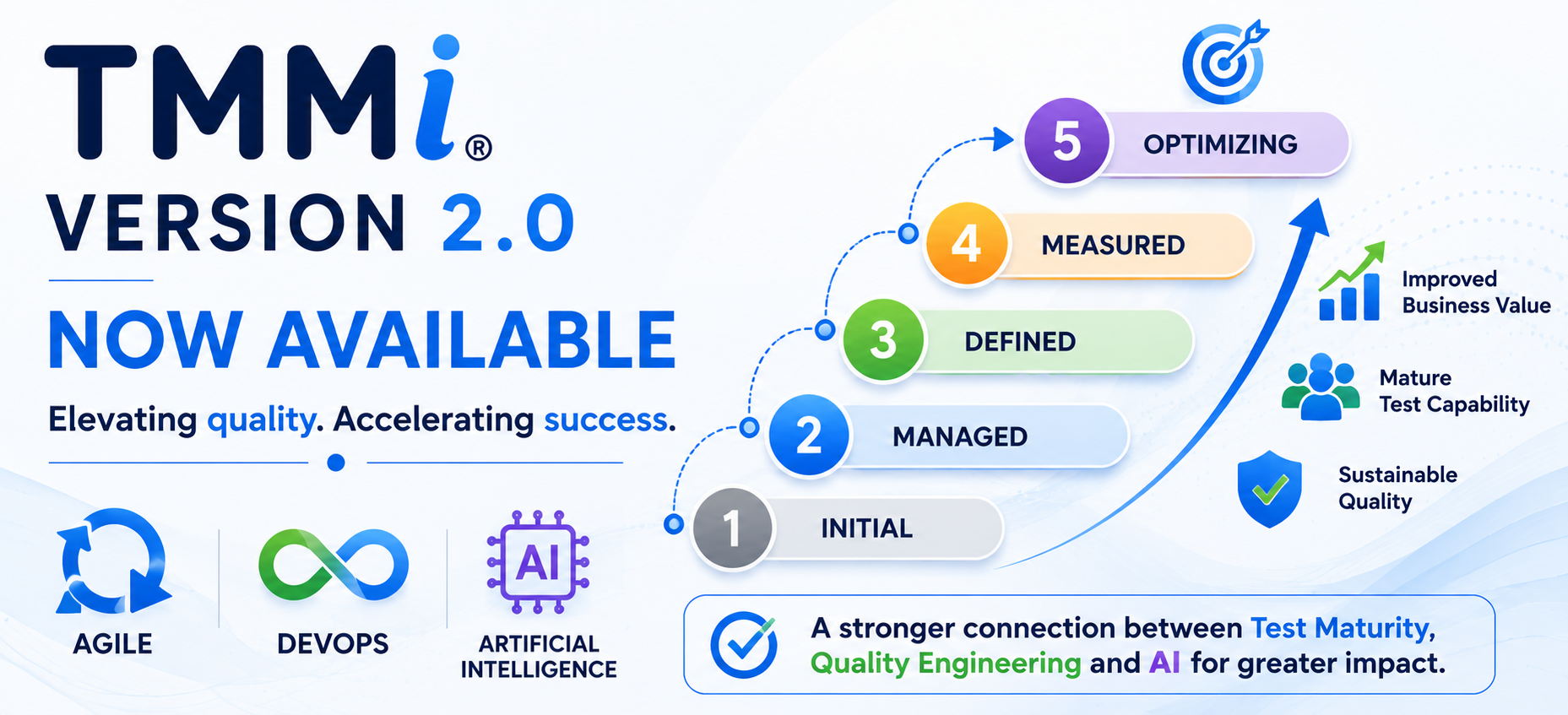 TMMi version 2.0 now available